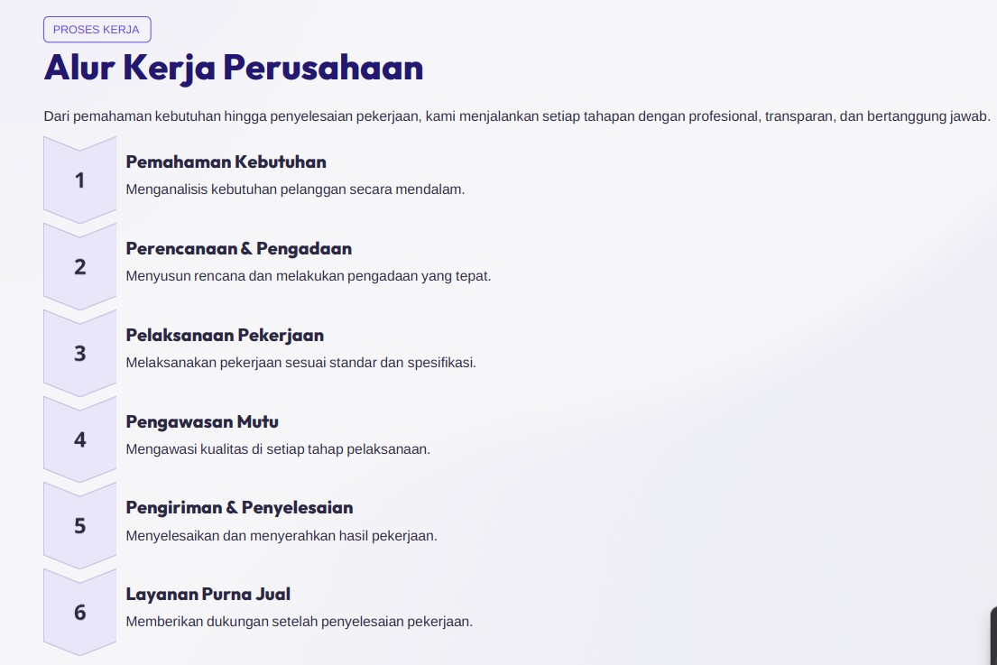 Alur Kerja